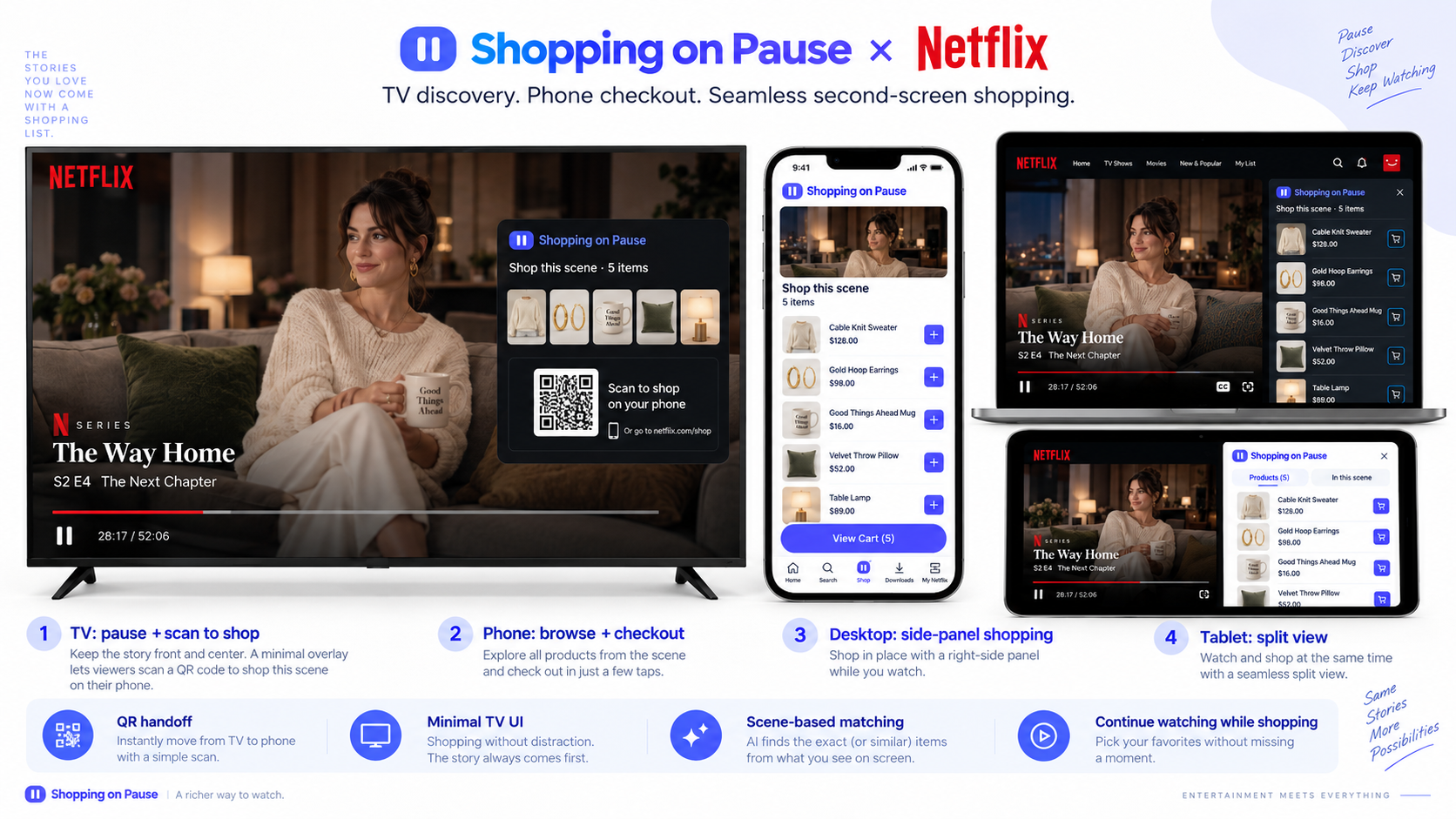 Netflix-style Shop on Pause experience across television, phone, desktop and tablet