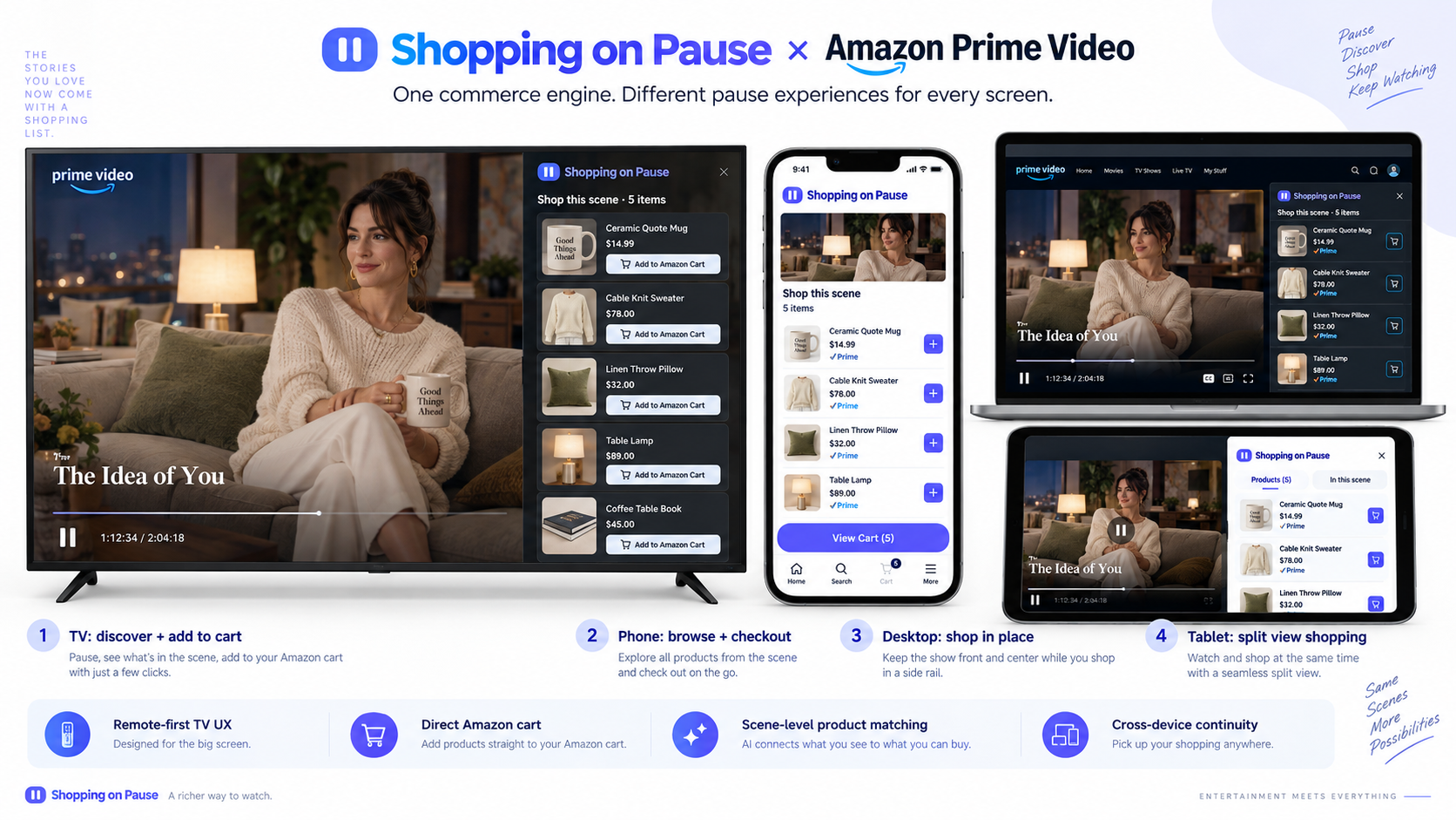 Prime Video-style Shop on Pause experience across television, phone, desktop and tablet