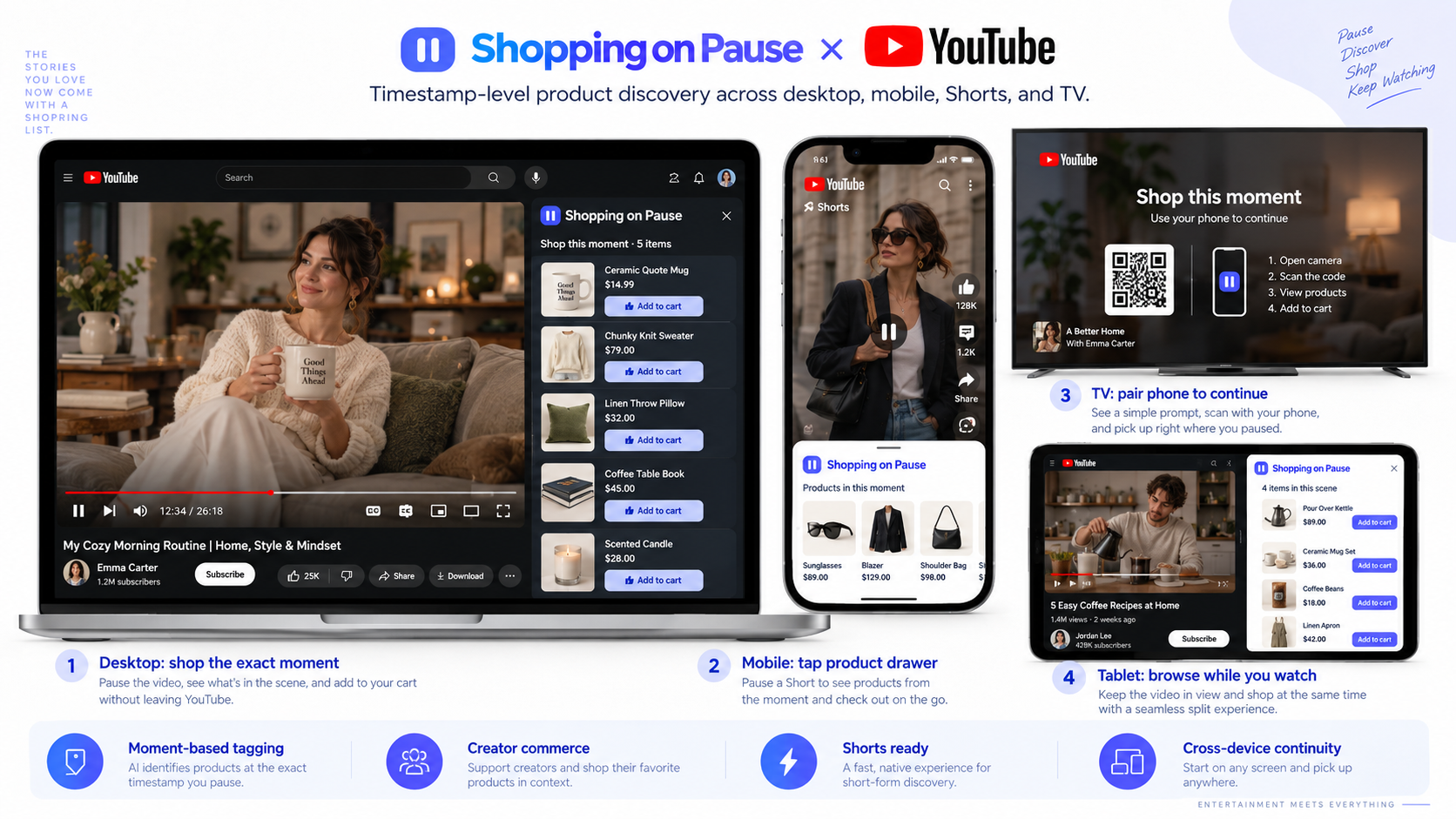 YouTube-style Shop on Pause experience across desktop, mobile, television and tablet